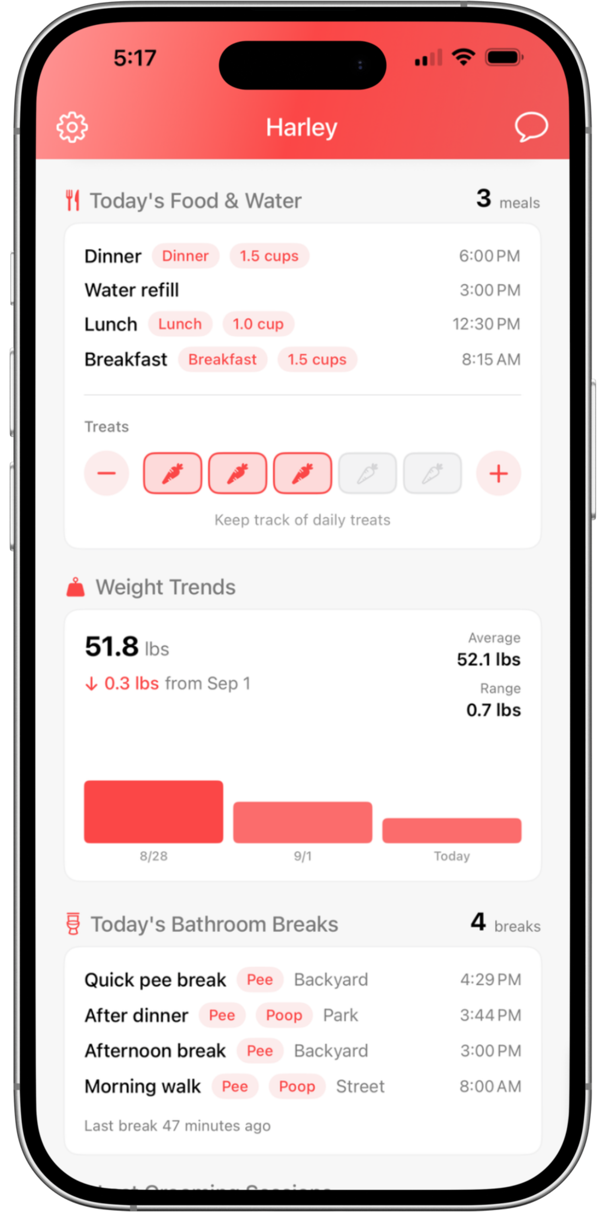 Health Widgets: Food, Water, Treats, Weight